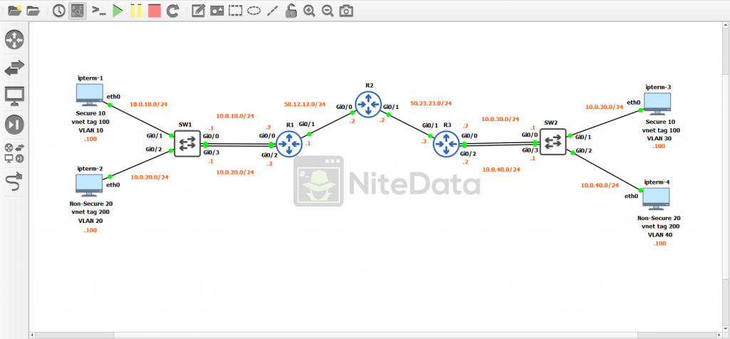 easy virtual network gns3 lab topology