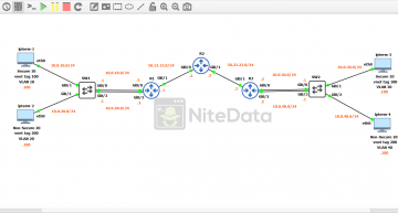 Easy Virtual Network GNS3 Lab Configuration Walkthrough